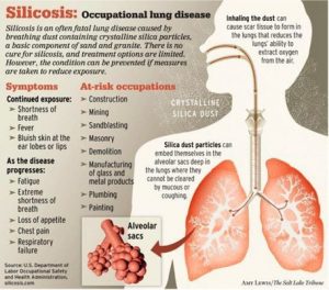 Silicosis