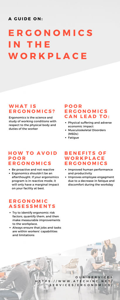 https://atechinc.net/wp-content/uploads/2019/08/Ergonomics-in-the-Workplace-410x1024.png